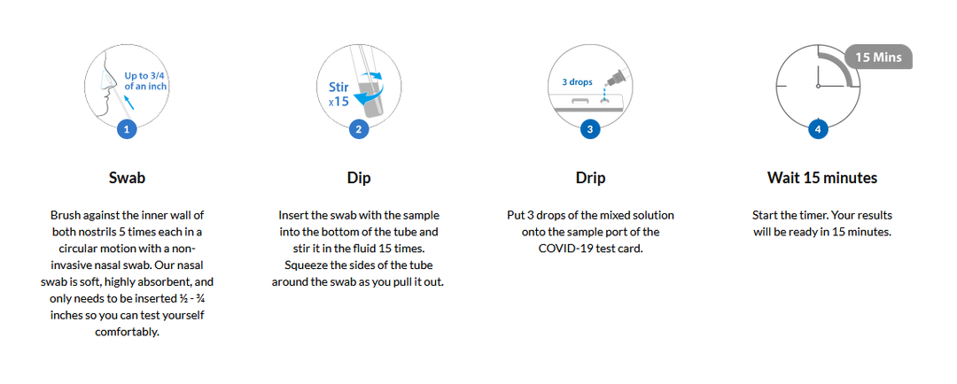 Antigen At-Home Rapid Covid Tests - Qty 8